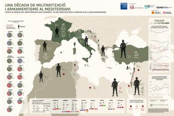 Infografía "Una dècada de militarització i armametisme al Mediterrani. Com els països del Mediterrani Sud s'armen i es militaritzen per a frenar els fluxos migratoris"