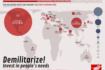 Infografia "Els 30 països amb la major despesa militar el 2017"