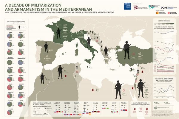 Infographics "A decade of militarization and armamentism in the Mediterranean. How countries of the Southern Mediterranean arms themselves and militarise in order to stop migratory flows""