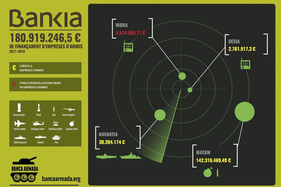 InfografiaBankia