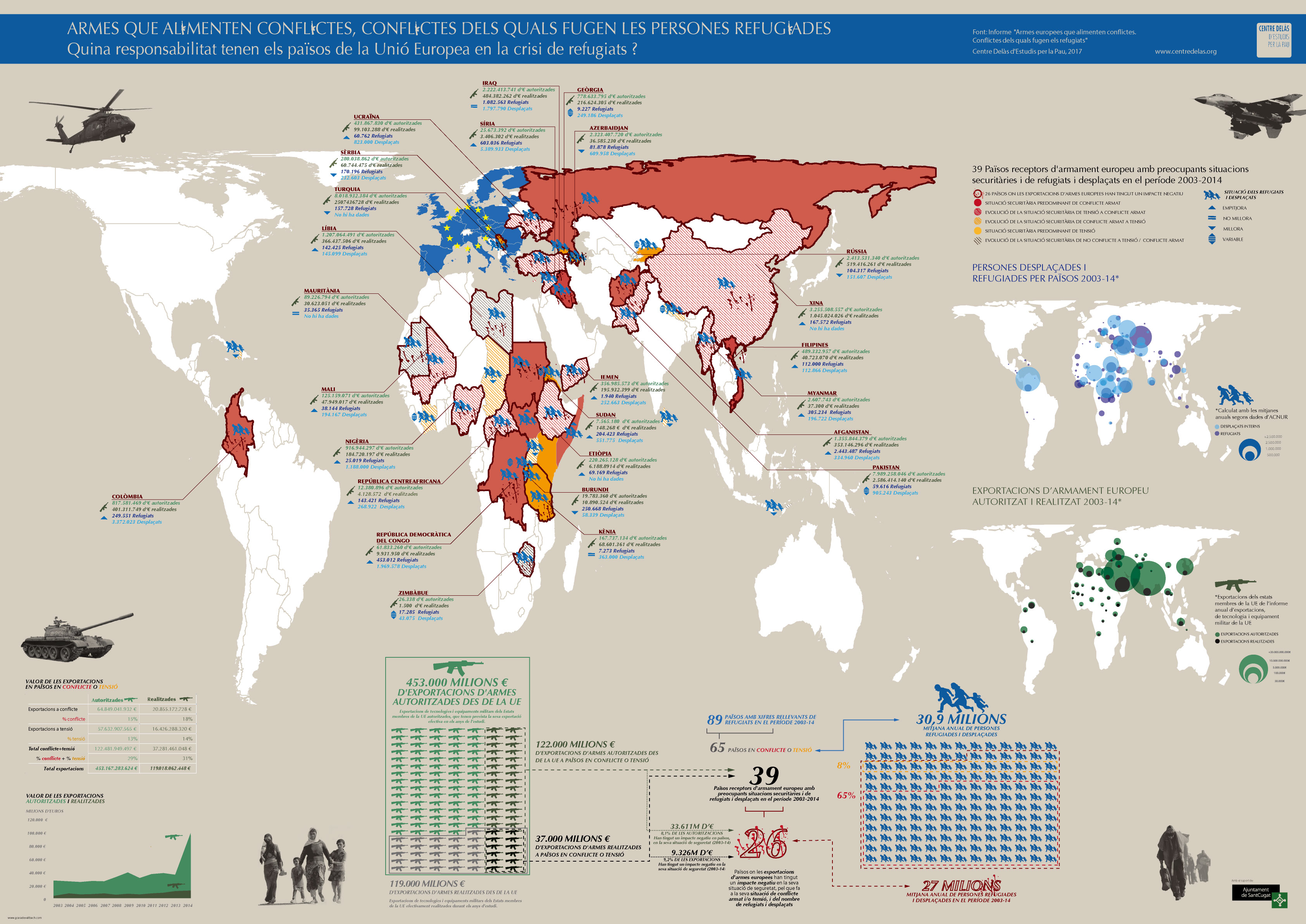 Mapa mundi Armes i Refugiats CentreDelas WEB