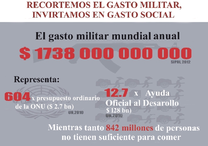 infografía gasto militar2