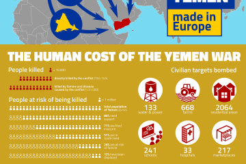 ENAAT's infographics: "War in Yemen. Made in Europe"