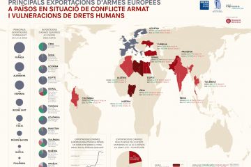 Infografia "Principals exportacions d'armes europees a països en situació de conflicte armat i vulneracions de Drets Humans"