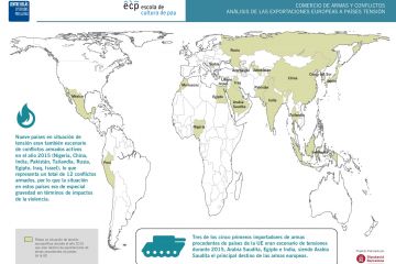 Infografía "Comercio de armas y conflictos. Análisis de las exportaciones de armas europeas a países en tensión"