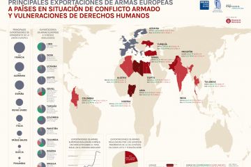 Infografía "Principales exportaciones de armas europeas a países en situación de conflicto armado y vulneraciones de Derechos Humanos"