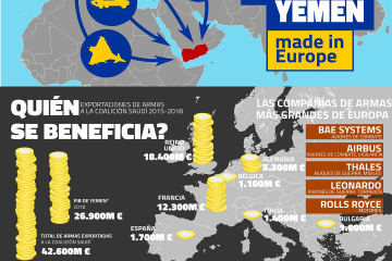 Infografies de l'ENAAT: "La guerra al Yemen. Made in Europe"