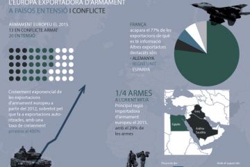 Infografia "L'Europa exportadora d'armament a països en tensió i conflicte"