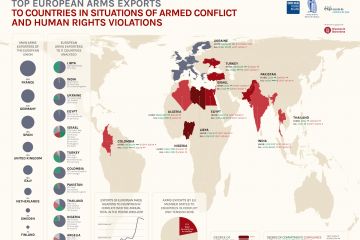 Infographics "Top European arms exports to countries in situations of armed conflict and Human Rights violations"