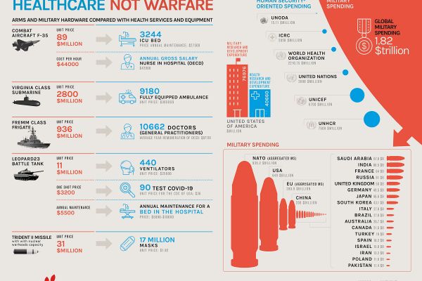 Infographics GDAMS 2020: "Healthcare not warfare"