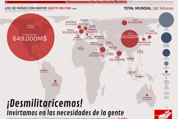 Infografia "Els 30 països amb la major despesa militar el 2018"