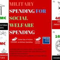 Cut Military Spending