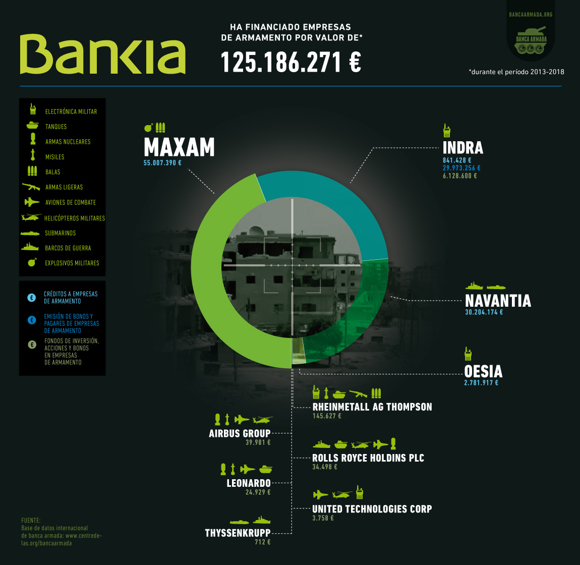 Bankia juntes2019 CAST