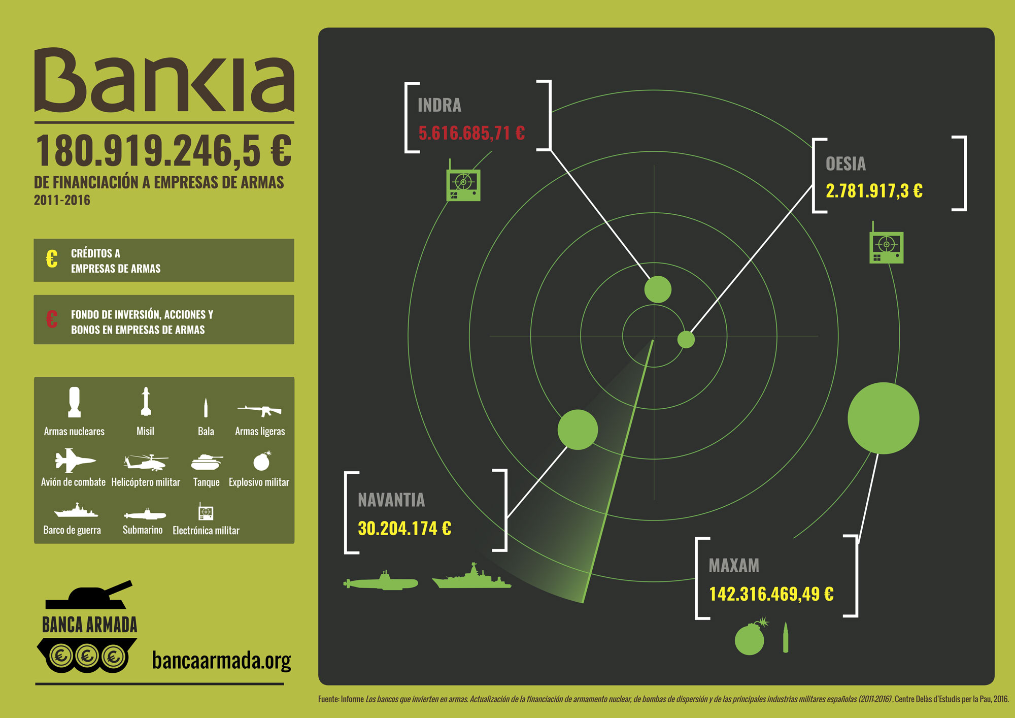 INFOGRAFIA Bankia CAST baixa