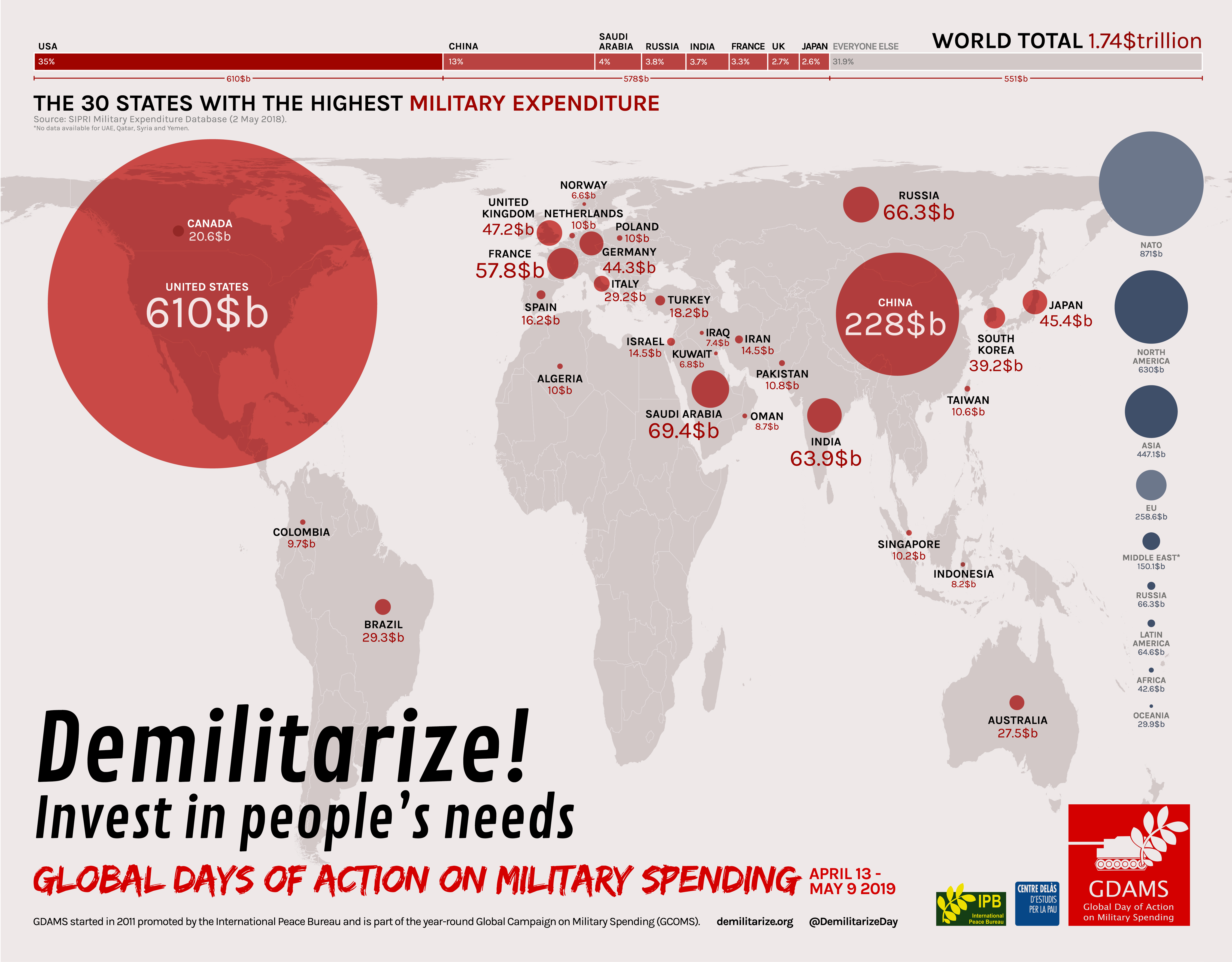 Infographics GDAMS Military Spending