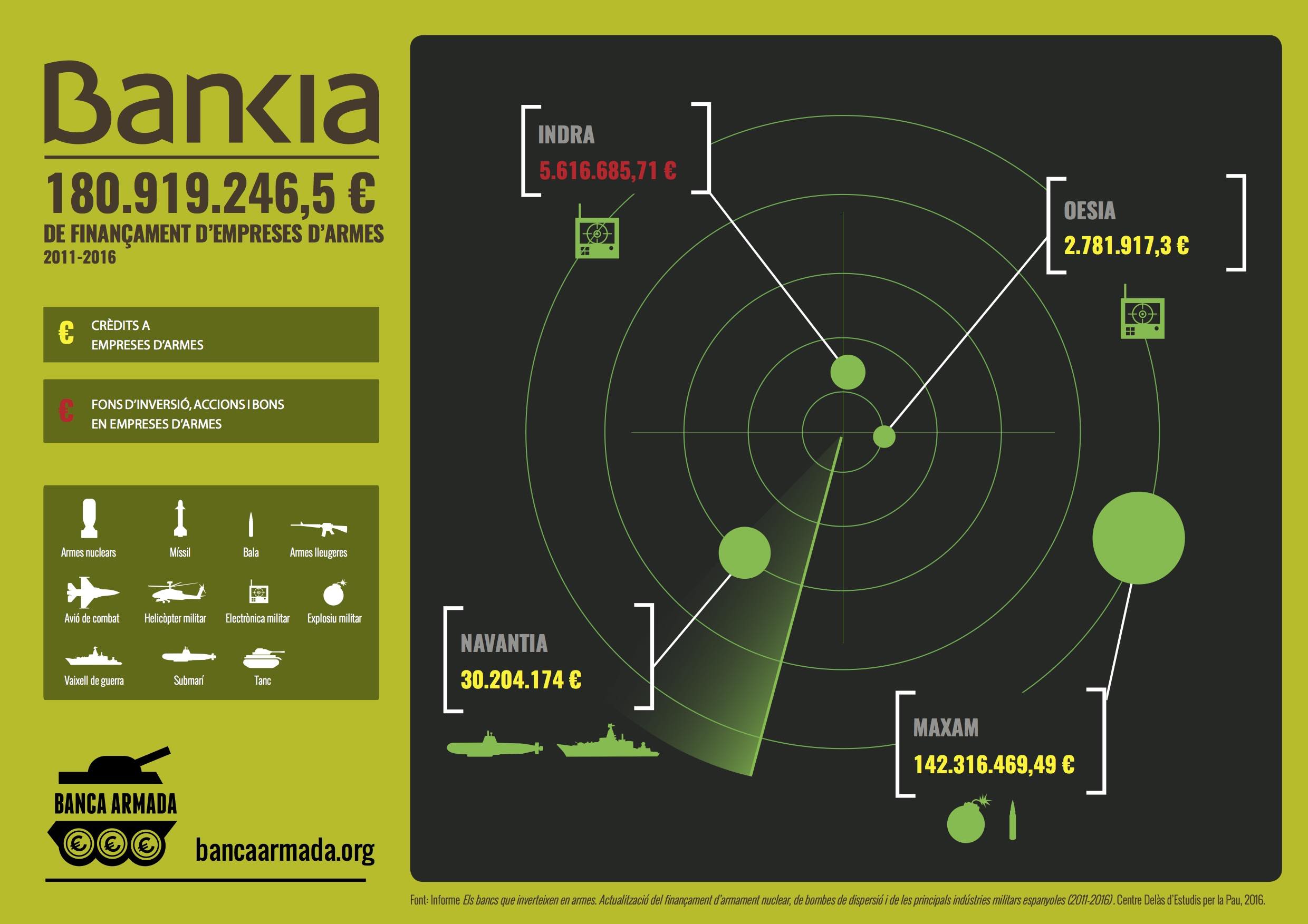 INFOGRAFIA Bankia1