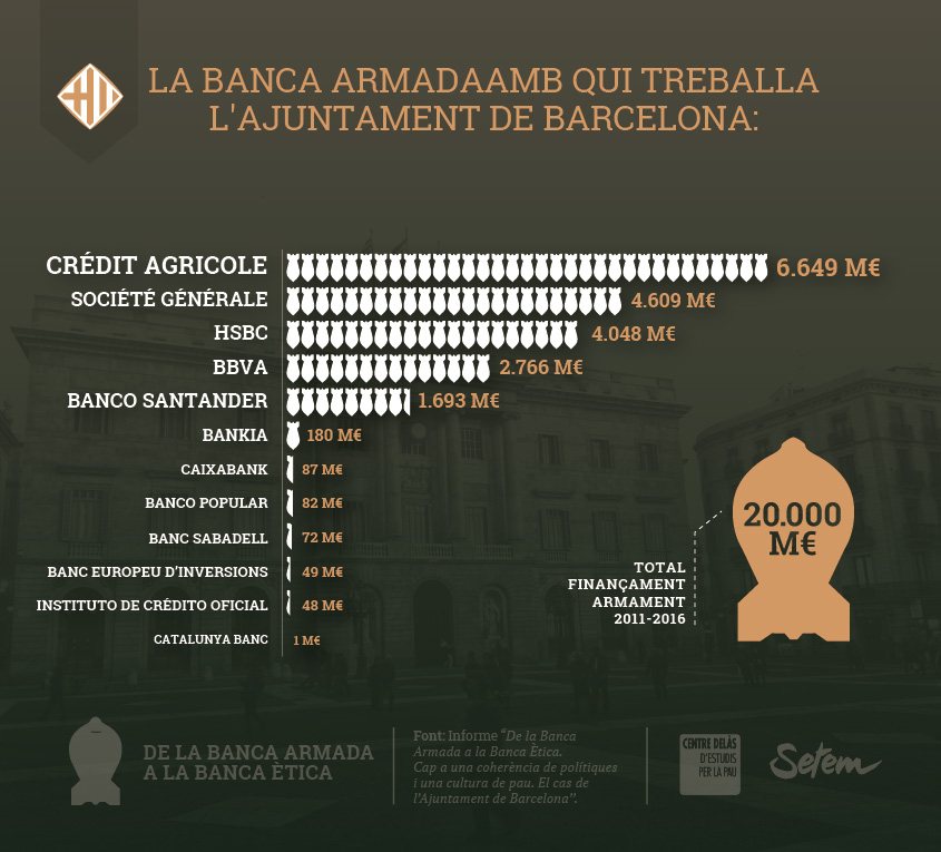 BancaArmada AjBarcelona