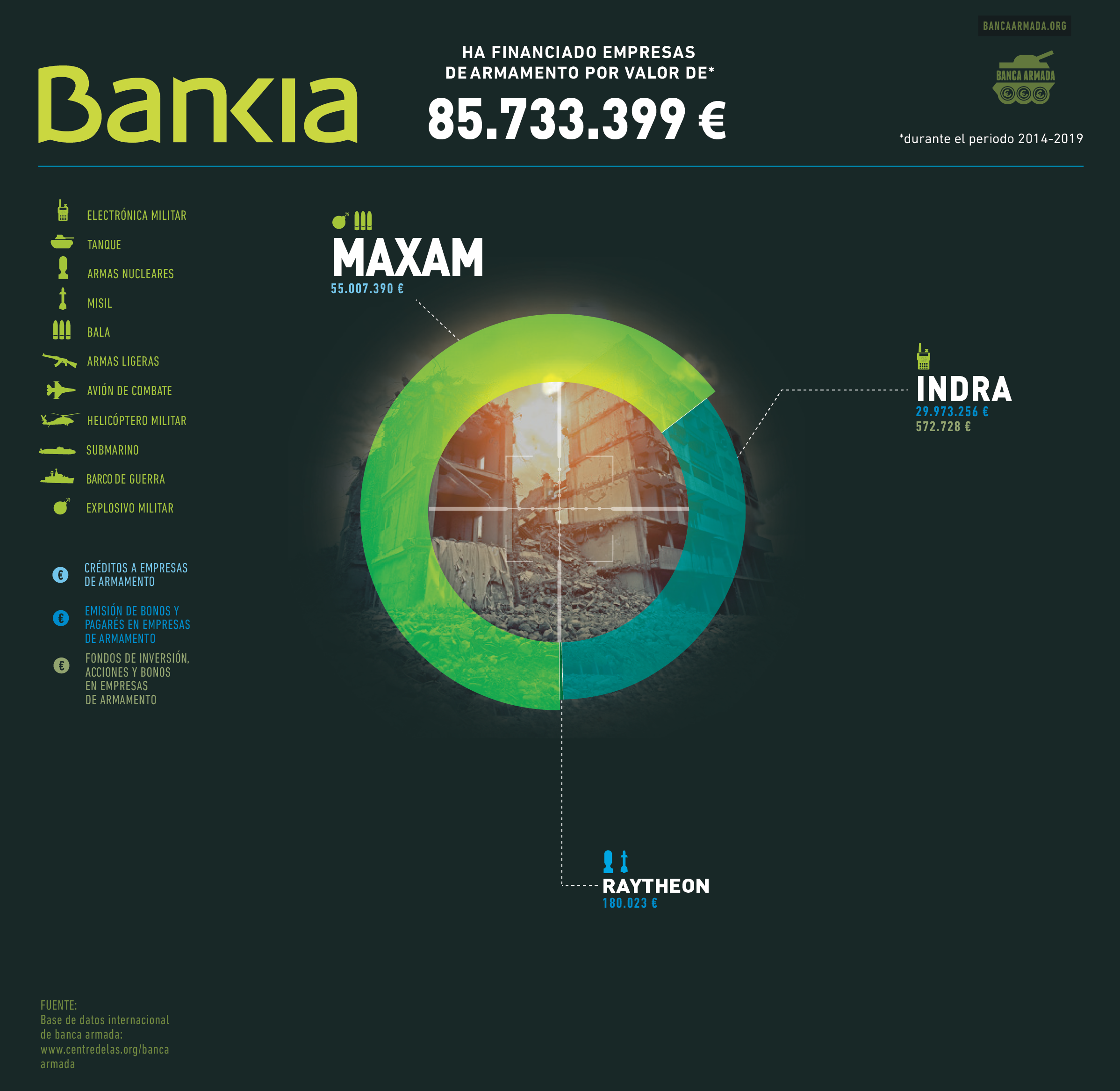 BankiaMirilla CAST web