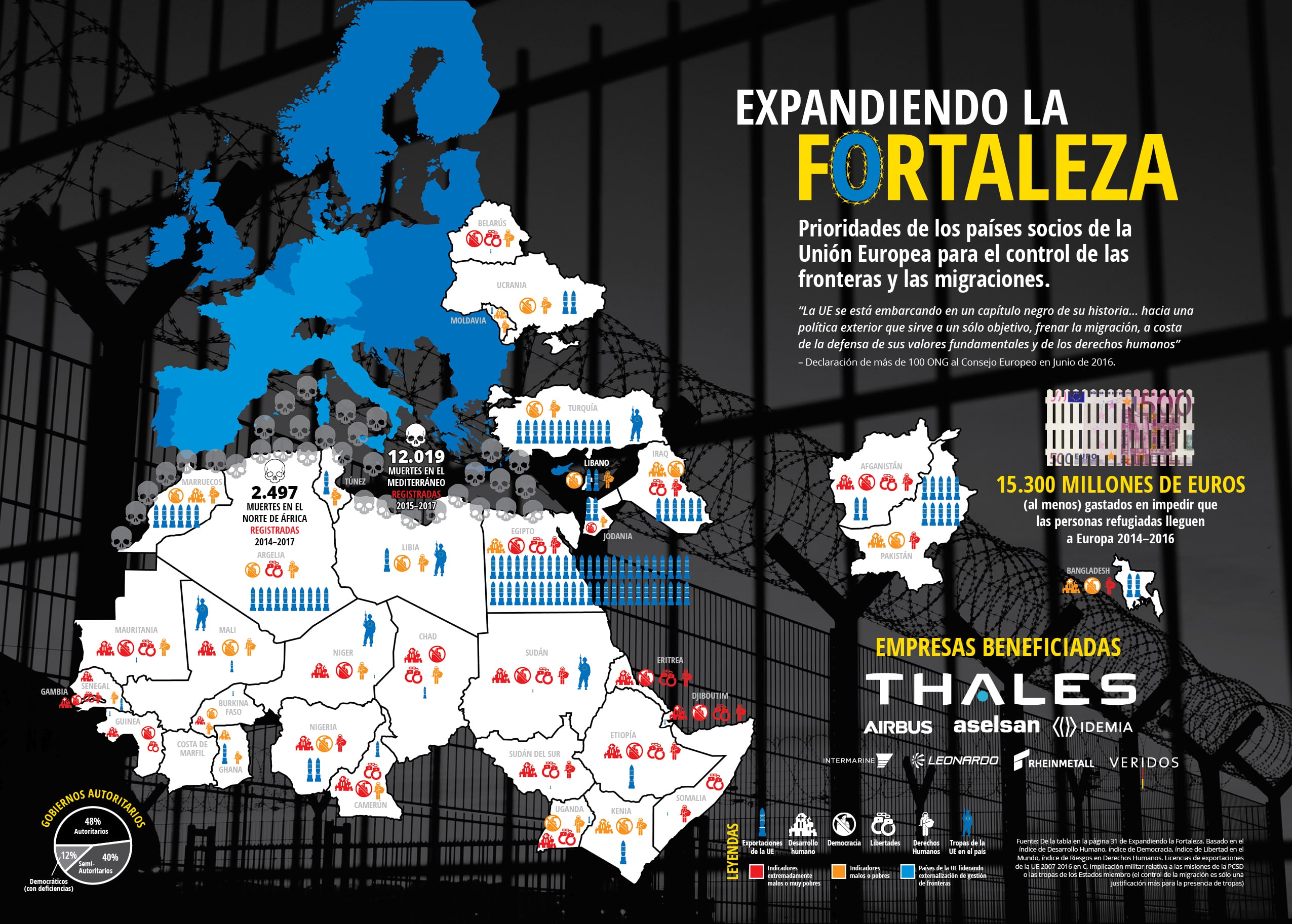 ES Fortress Infographic web min