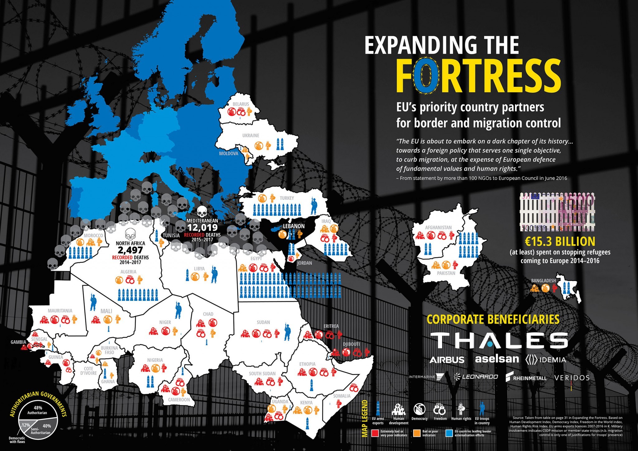 Expanding the fortress infographic