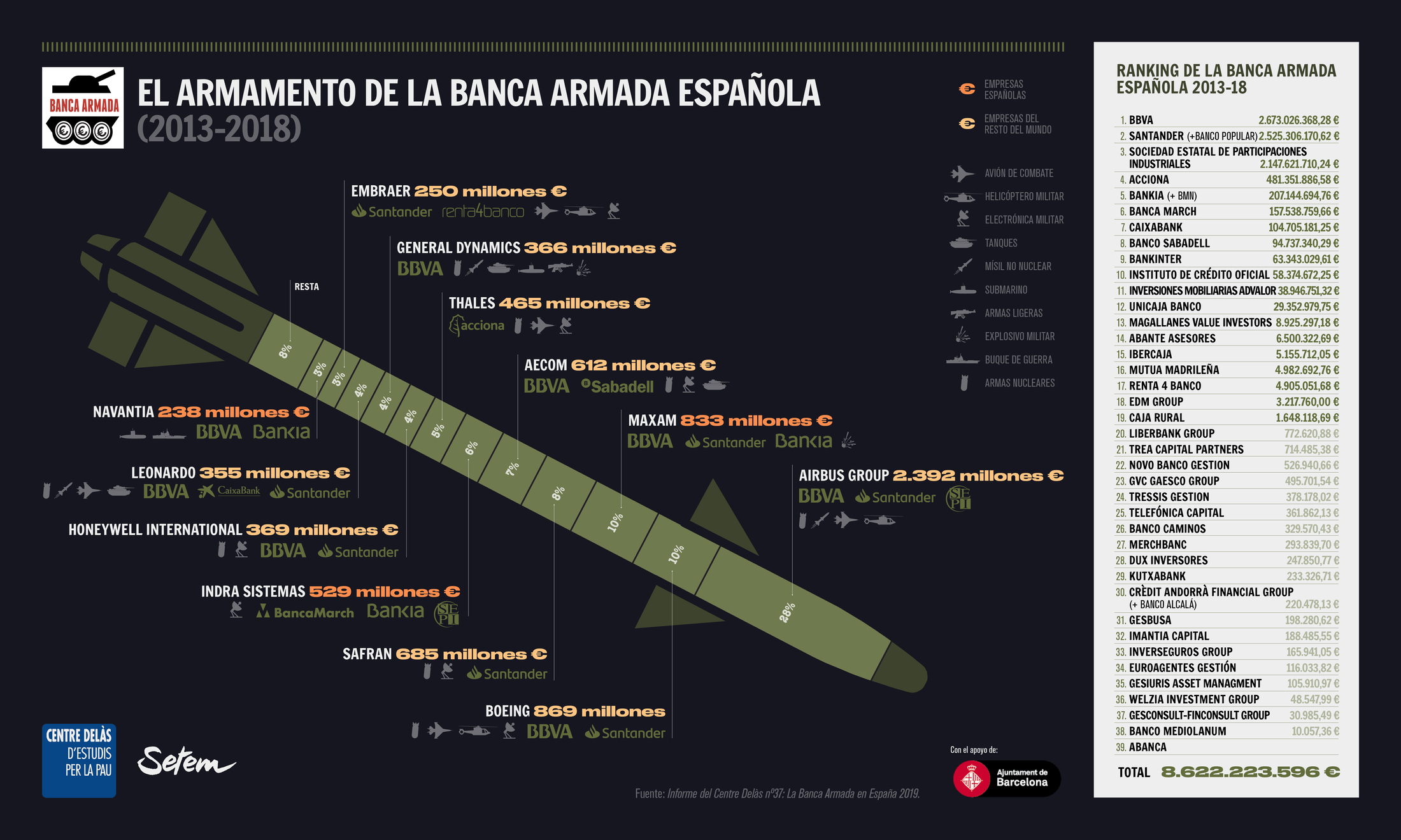 Infografia BancaArmada 2019 CAST web