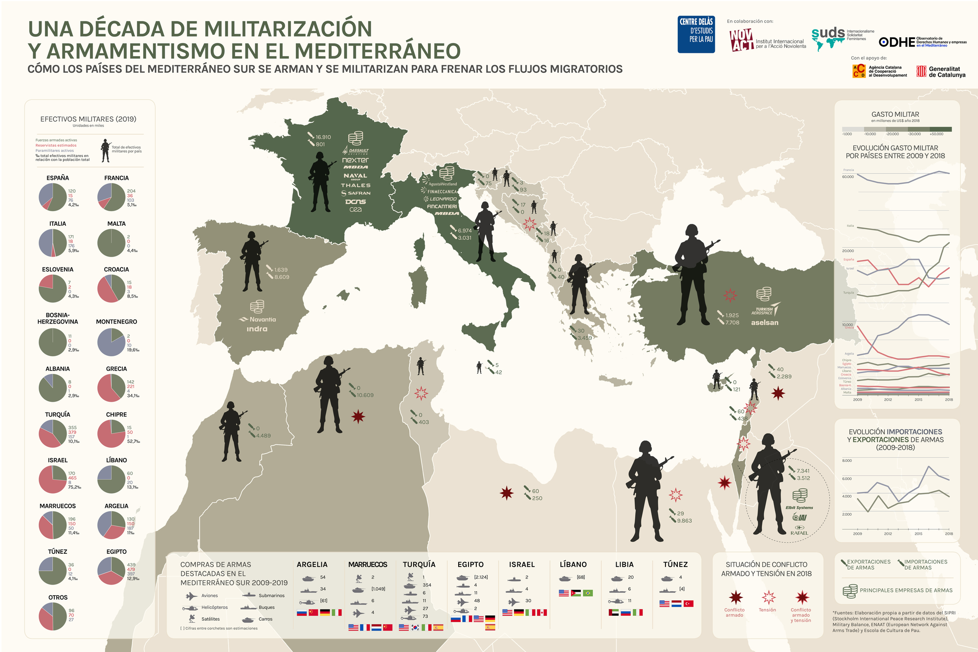 Infografia militaritzacio Meditterrani SUD CAST web2
