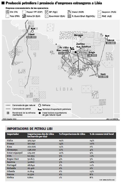 Infografia_article_La_Directa_Guerra_Libia