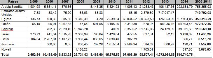 tabla exportaciones